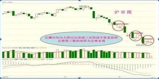 吊颈线放天量如何操作_顺势而为选股_止损不补仓