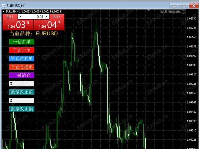 MT4平台设置止盈止损_mt4 止损止盈200点_MT4交易平台止盈止损设置方法