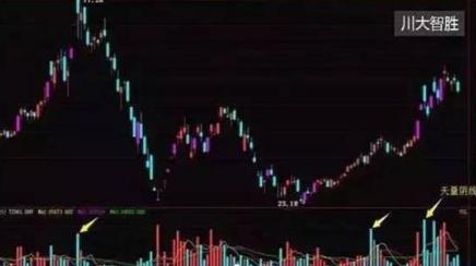 天量阴线卖出信号_吊颈线放天量如何操作_卖出技巧