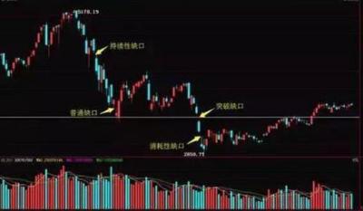 卖出技巧_天量阴线卖出信号_吊颈线放天量如何操作