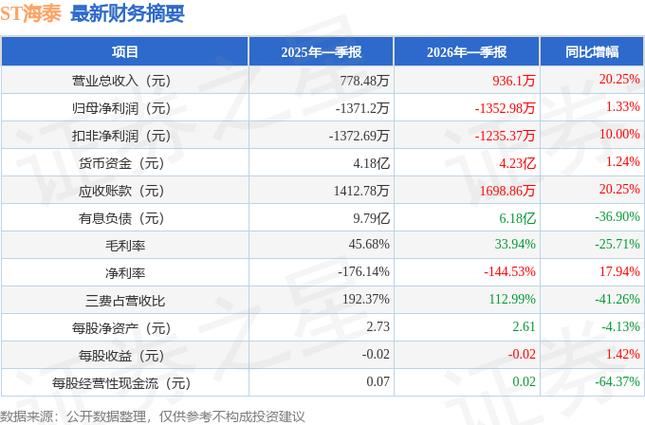 海泰发展股票分析_海泰发展2026_海泰发展资金流向明细