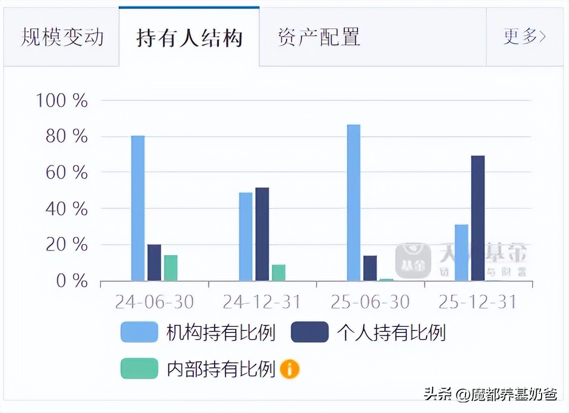 基金超额收益排行榜_中欧数字经济混合A 018993 341%收益率 科技基金限购分析 冯炉丹投资逻辑