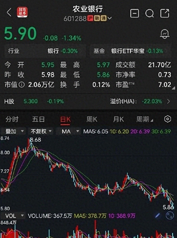 银行股跌破净资产，是捡便宜还是接飞刀？
