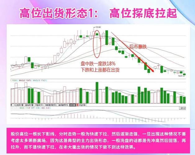 20日筹码周期_通达信筹码峰指标公式_筹码峰分析