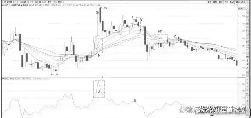 灵活运用规律_散户投资错误_换手率大于2选股