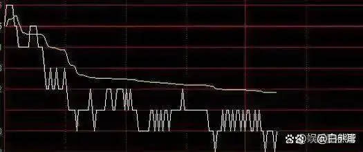 换手率大于2选股_散户投资错误_灵活运用规律