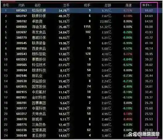 换手率大于2选股_灵活运用规律_散户投资错误