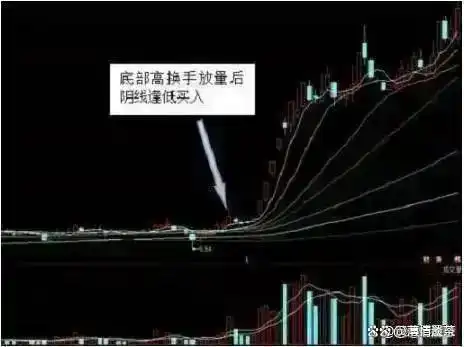 灵活运用规律_散户投资错误_换手率大于2选股