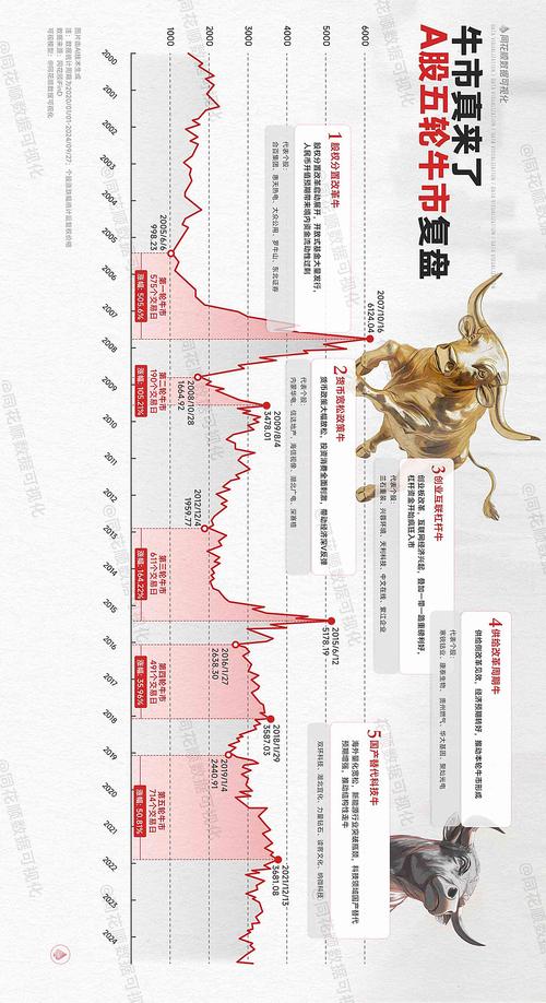 现在那些股票好_2026年大牛股特征_穿越周期新刚需龙头股