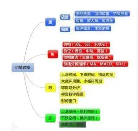 下跌缩量和下跌放量_白马股与题材股对比分析_6124点后股市表现