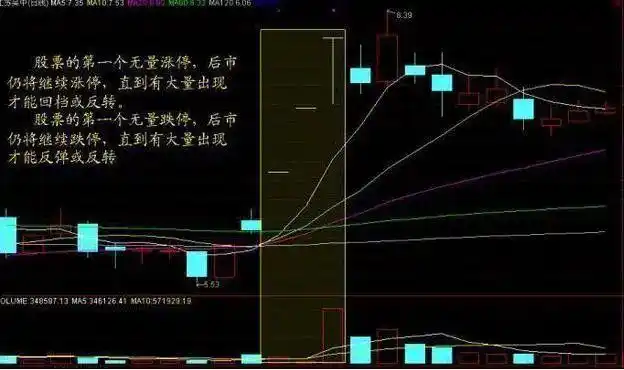 下跌缩量和下跌放量_白马股与题材股对比分析_6124点后股市表现