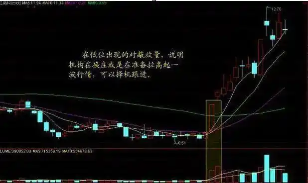 6124点后股市表现_下跌缩量和下跌放量_白马股与题材股对比分析