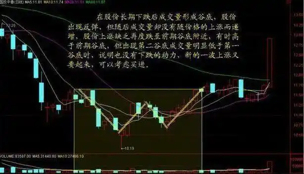 白马股与题材股对比分析_下跌缩量和下跌放量_6124点后股市表现