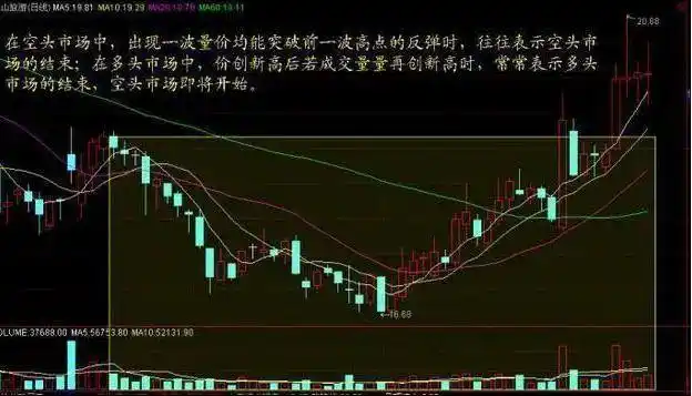 6124点后股市表现_白马股与题材股对比分析_下跌缩量和下跌放量