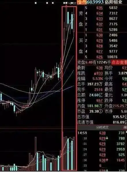 6124点后股市表现_白马股与题材股对比分析_下跌缩量和下跌放量