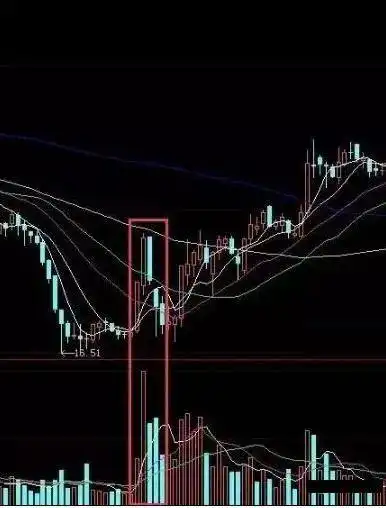 白马股与题材股对比分析_6124点后股市表现_下跌缩量和下跌放量