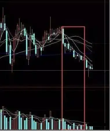 白马股与题材股对比分析_6124点后股市表现_下跌缩量和下跌放量