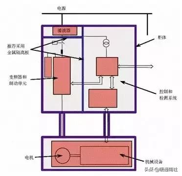 电气元件安装要求_小母线端子_电气柜布局规范