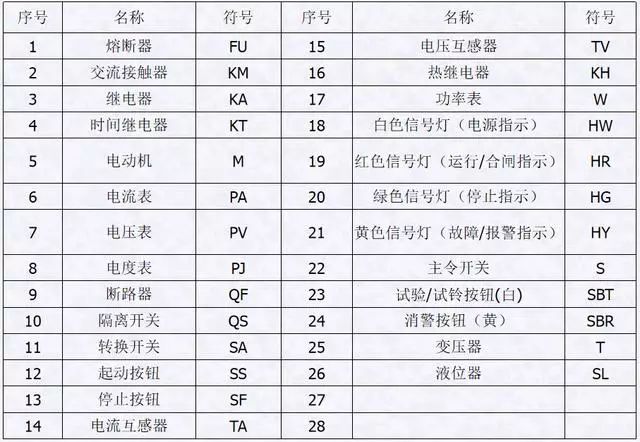 一次线配线工艺_电器元件装配工艺_小母线端子