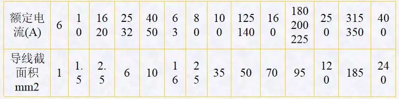 电器元件装配工艺_小母线端子_一次线配线工艺