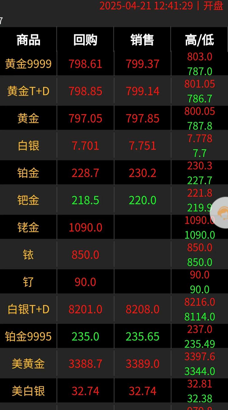 吊颈线放天量如何操作_实盘操作纪律_交易心理问题