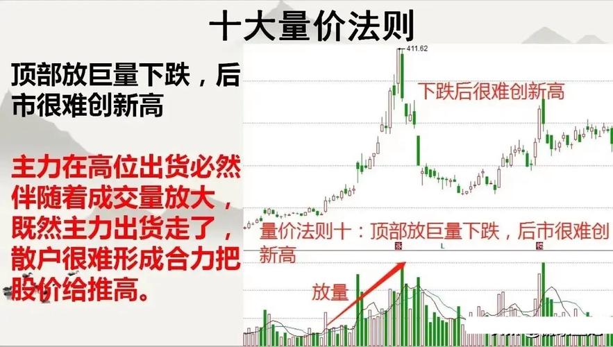 火焰山主力资金指标_通达信筹码分布图分析_主力资金判断股票好坏