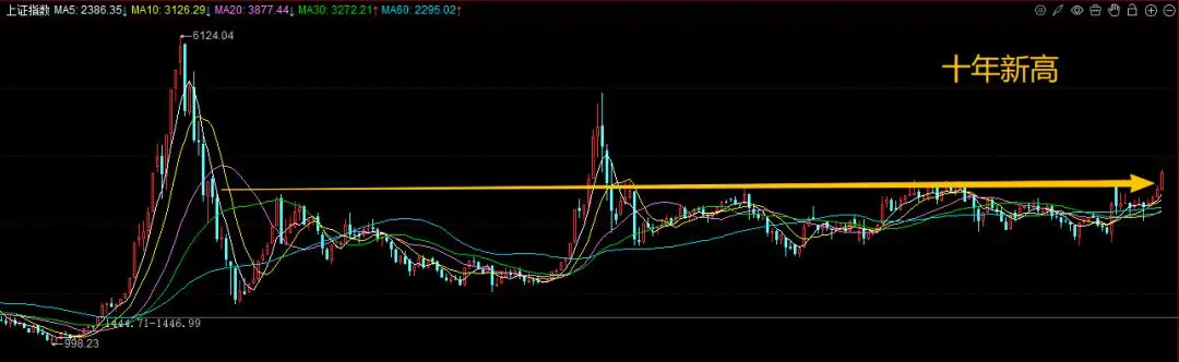 股票停牌买资产，是利好还是利空？