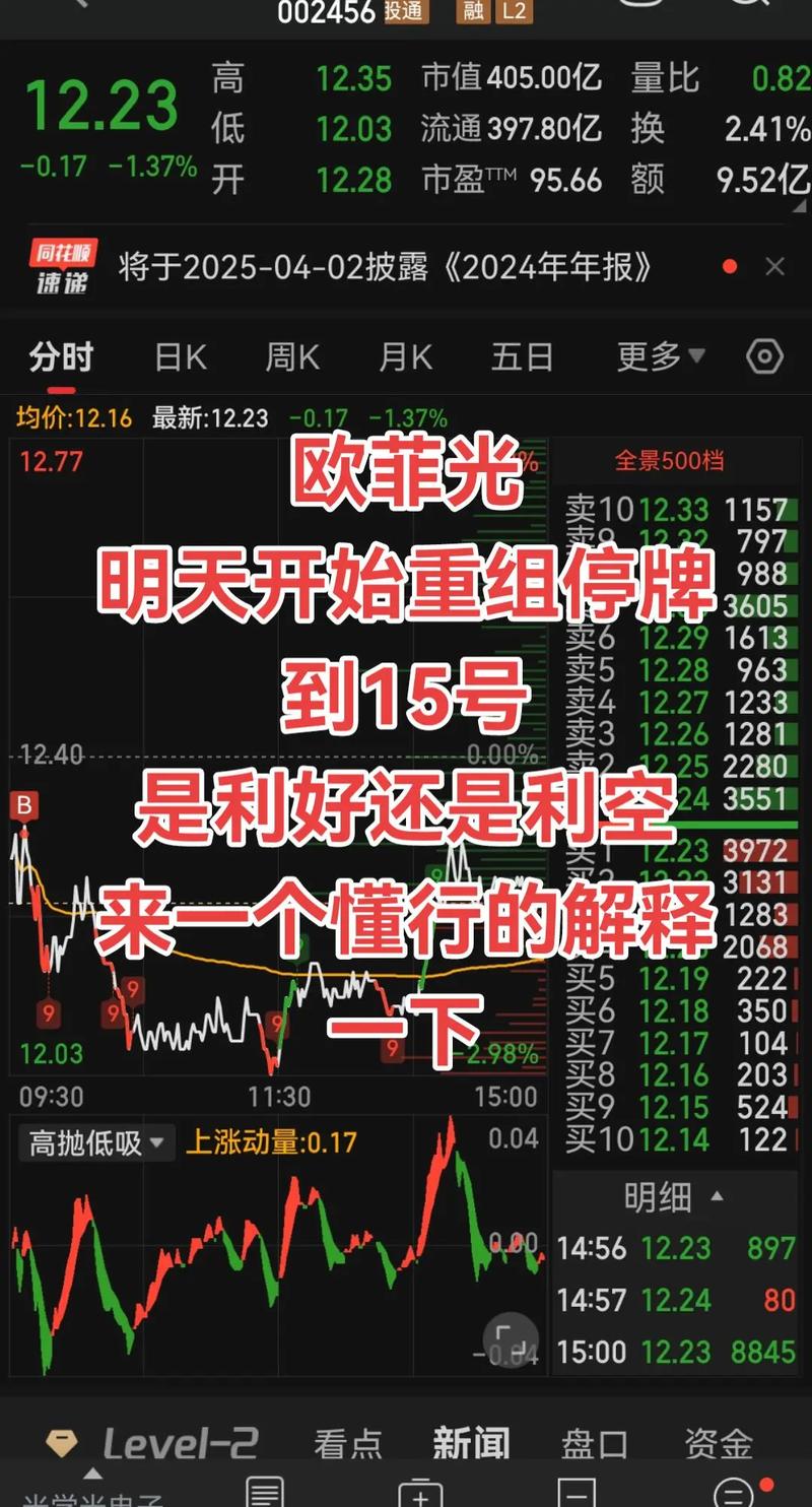 购买资产停牌是利好吗_A股8月收官_算力芯片板块分析