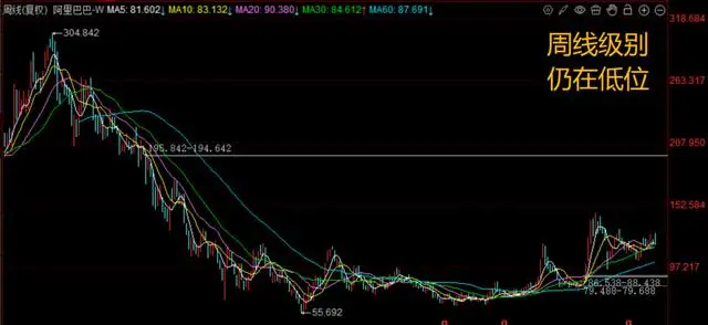 算力芯片板块分析_购买资产停牌是利好吗_A股8月收官