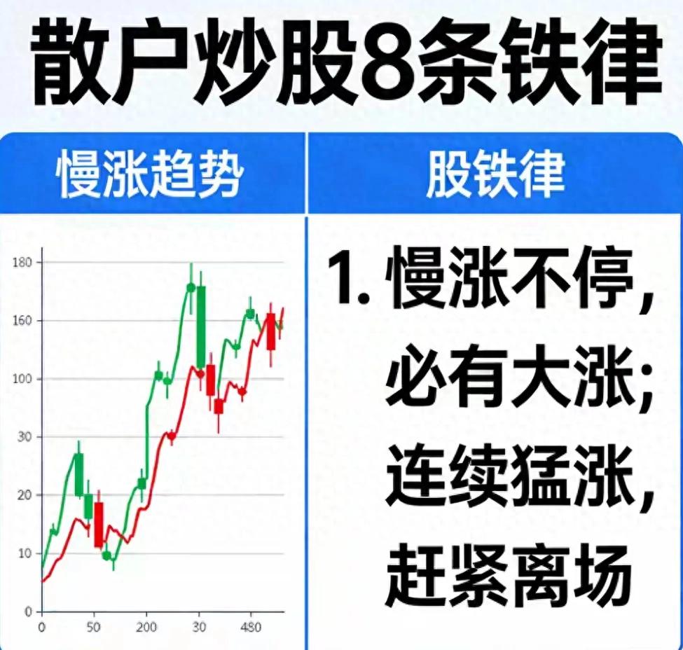 炒股铁律大揭秘！慢涨快涨应对法，散户稳避大坑