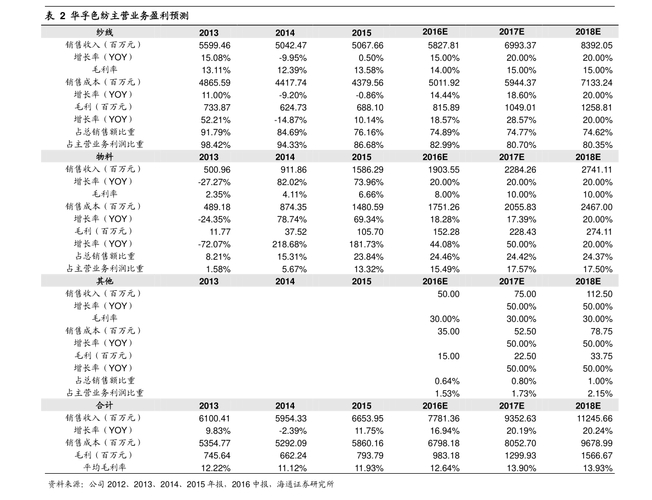 黄金开盘收盘时间_纸黄金交易时间_纸黄金最佳交易时段