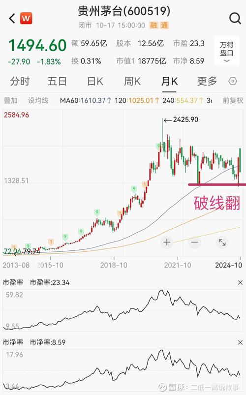 贵州茅台资金流出12.75亿元_A股三大指数集体收涨_股票资金流入软件