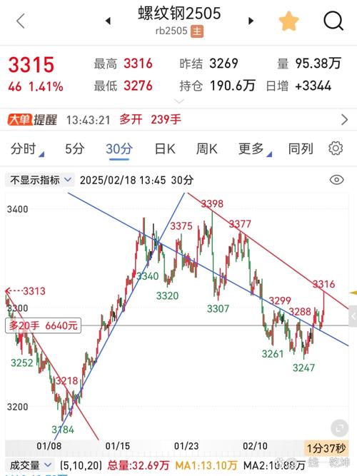 现在那些股票好_A股回调超20%低估股_基本面扎实行业利好股票