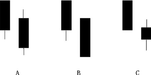 单K线技术分析_下影线比上影线长_攀援线与滑行线