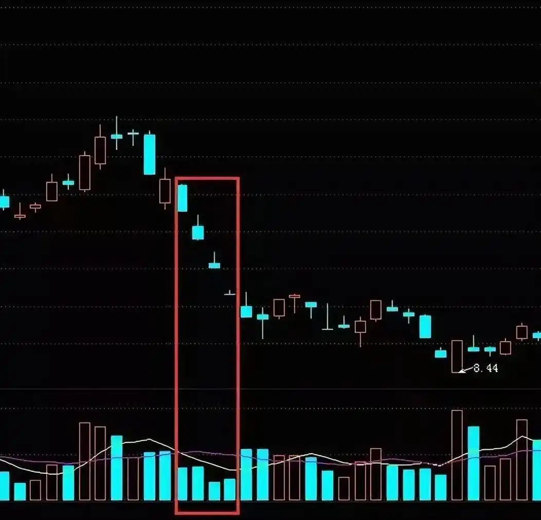 量价关系_成交量分析_下跌缩量和下跌放量