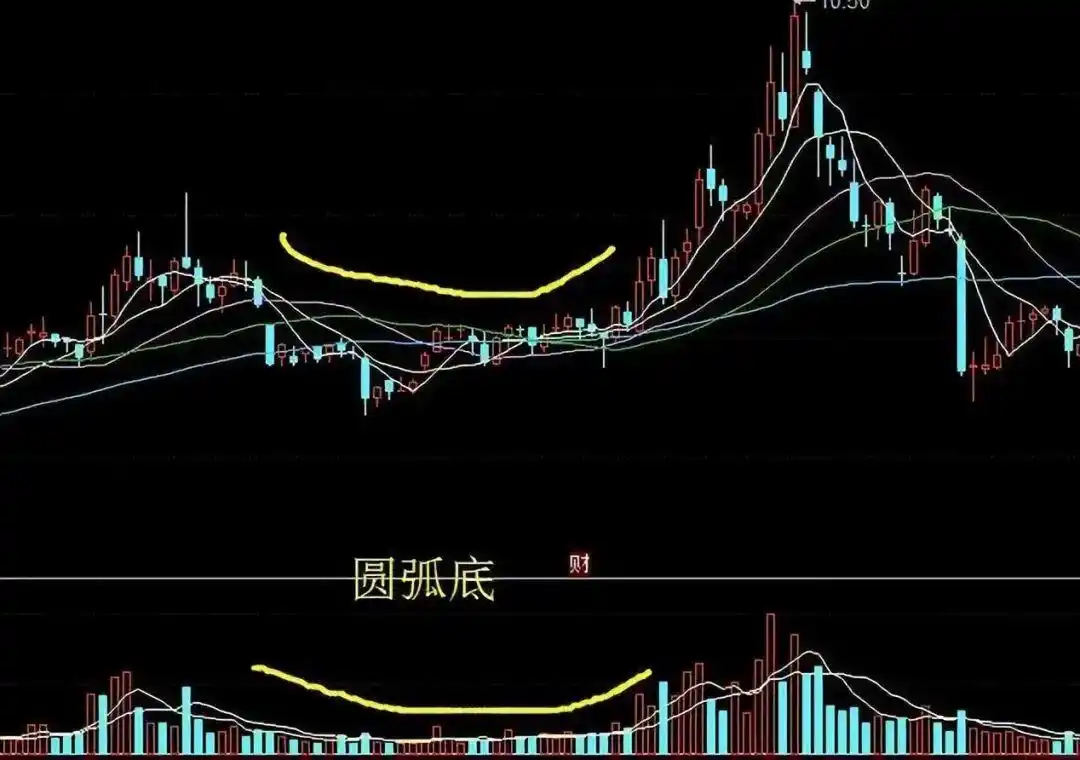 成交量分析_量价关系_下跌缩量和下跌放量