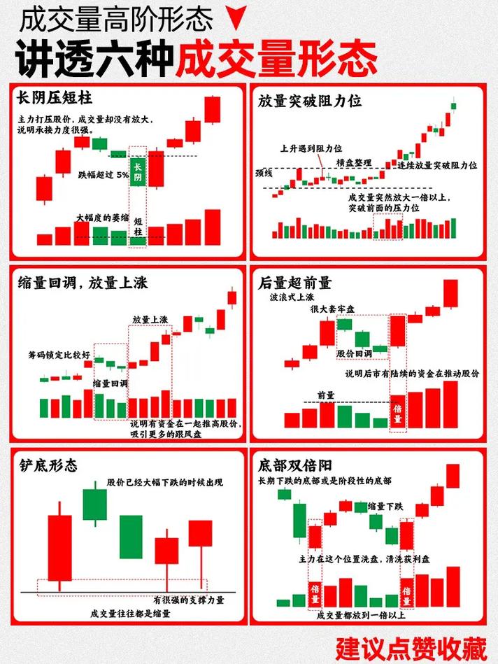 成交量分析_下跌缩量和下跌放量_量价关系