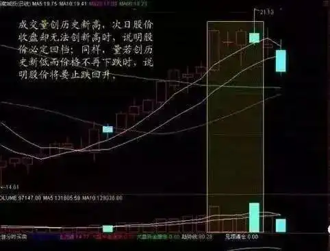 成交量分析_量价关系_下跌缩量和下跌放量