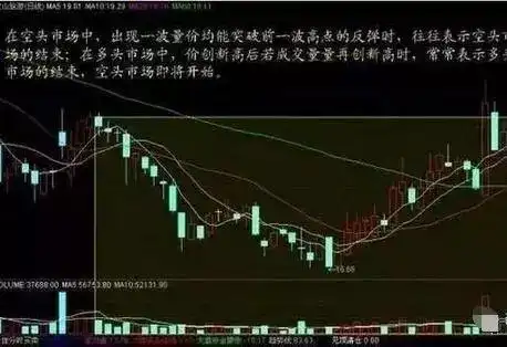 量价关系_成交量分析_下跌缩量和下跌放量
