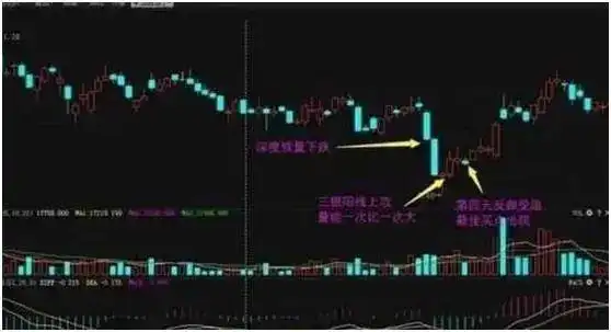 下跌缩量和下跌放量_量价关系_成交量分析