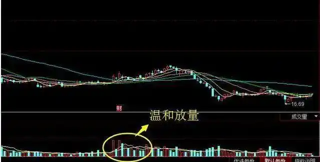 成交量分析_下跌缩量和下跌放量_量价关系