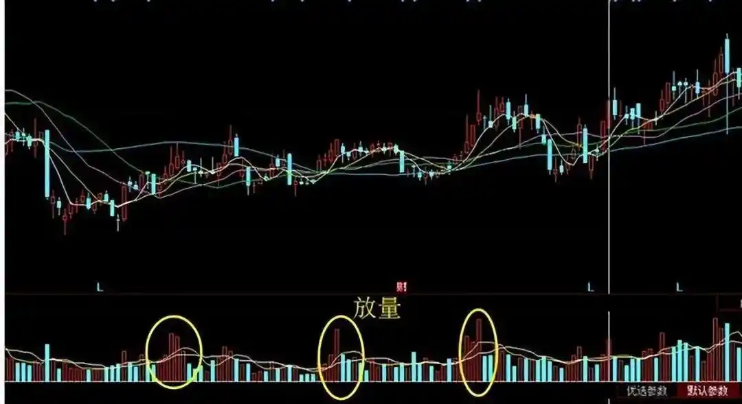 成交量分析_下跌缩量和下跌放量_量价关系