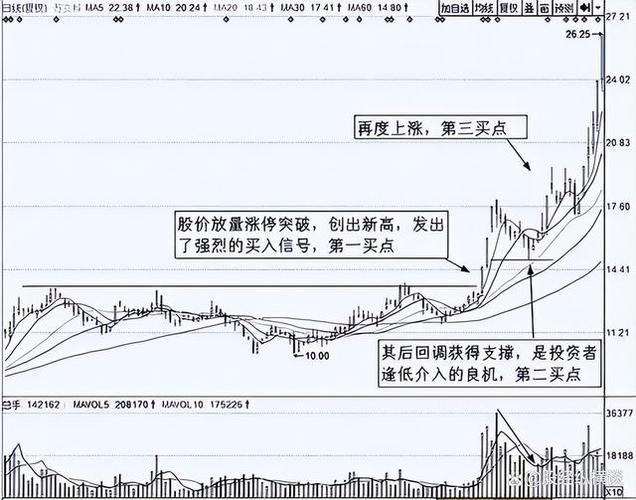 炒股养家经验_阳线上下影线一样长_空中加油形态详解