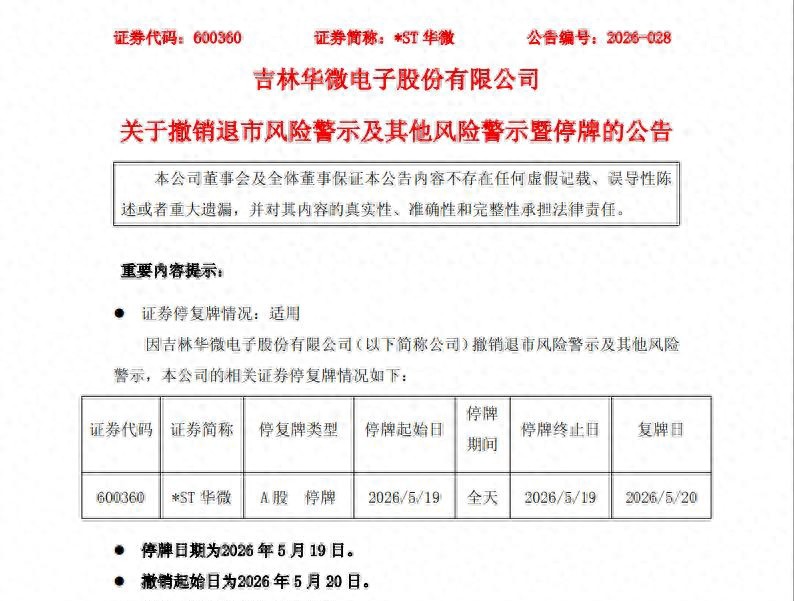 股票停盘规则：3家公司摘帽复牌，撤销风险警示后怎么交易