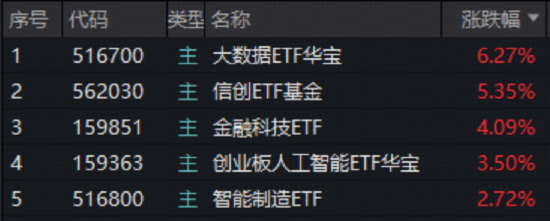 ETF基金投资策略_A股市场行情分析_超准主力资金进场指标