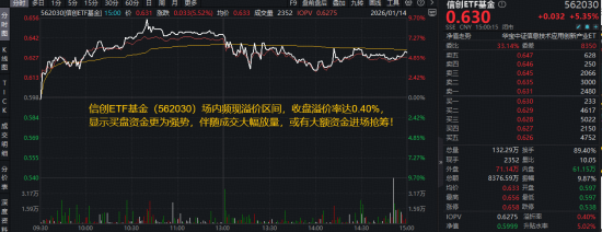 ETF基金投资策略_A股市场行情分析_超准主力资金进场指标