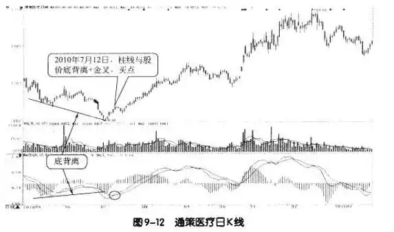 什么指标和抄底配合_交易过程关注_MACD使用方法