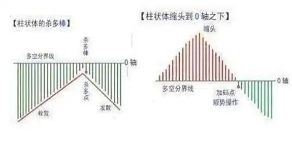 MACD使用方法_交易过程关注_什么指标和抄底配合