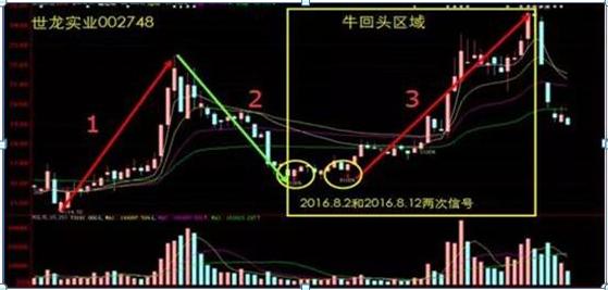 高成功率选股公式 源码_职业交易者交易思路_股市获利方法