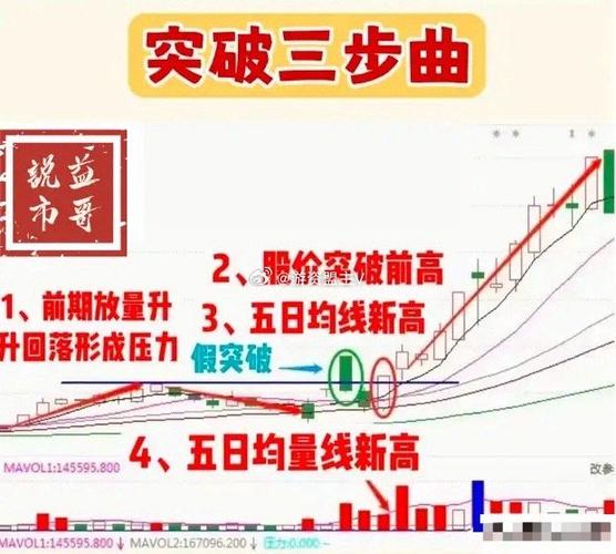 职业交易者交易思路_高成功率选股公式 源码_股市获利方法